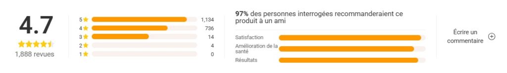 PolorVision Avis